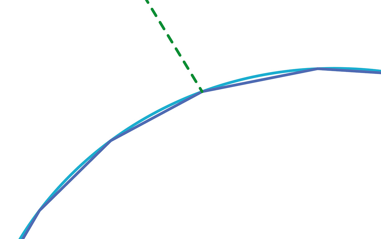 Adding a point to the intersection location re-arranges the segments